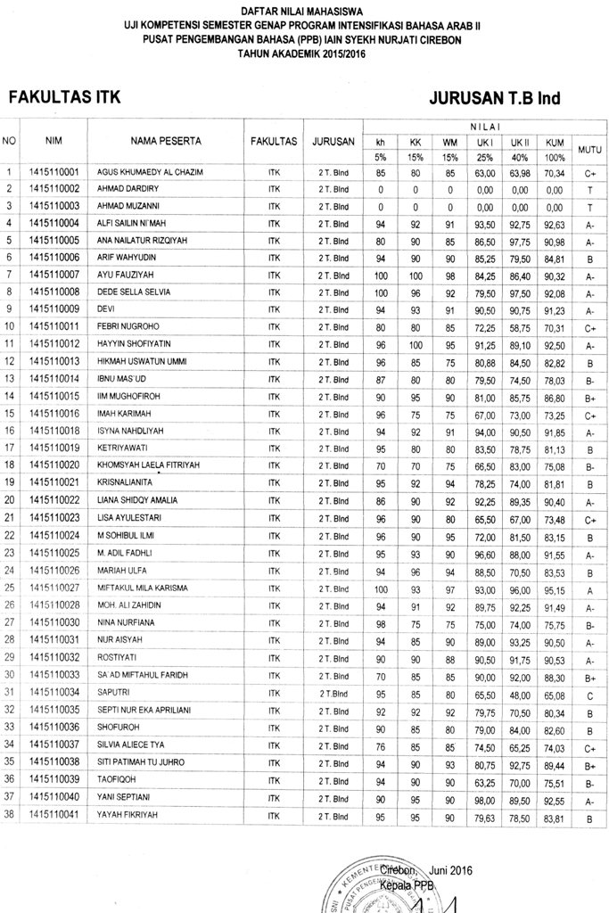 Nilai Akhir Mata Kuliah Bahasa Arab 2