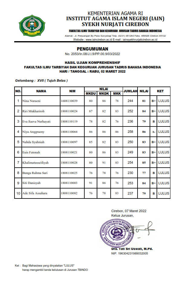 Hasil Ujian Komprehensif Gelombang XVII (Tujuh Belas) TA.2021/2022-2