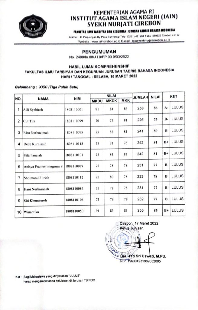 Hasil Ujian Komprehensif Gelombang XXXI (Tiga Puluh Satu) TA.2021/2022-2