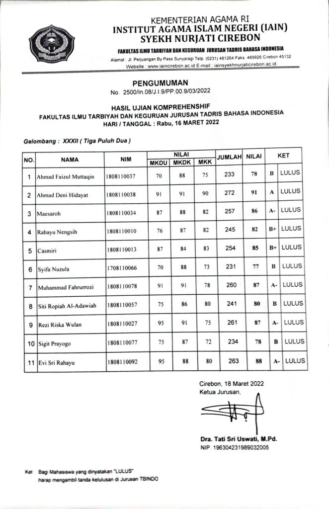 Hasil Ujian Komprehensif Gelombang XXXII (Tiga Puluh Dua) TA.2021/2022-2