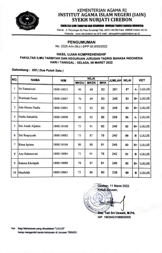 Hasil Ujian Sidang Komprehensif Gelombang XXI (Dua Puluh Satu) TA.2021/2022-2